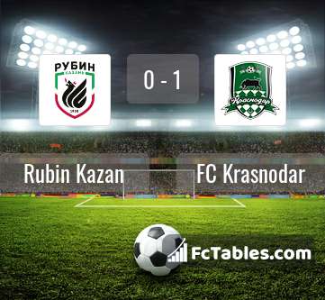 Podgląd zdjęcia Rubin Kazań - FK Krasnodar