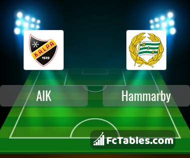 Preview image AIK - Hammarby