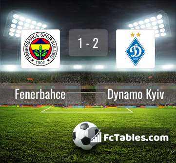 Preview image Fenerbahce - Dynamo Kyiv