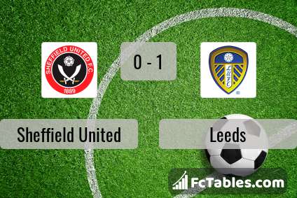 Preview image Sheffield United - Leeds