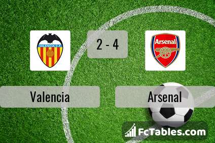 Preview image Valencia - Arsenal