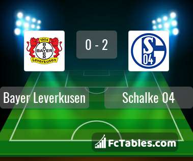 Preview image Bayer Leverkusen - Schalke 04
