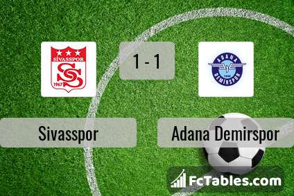 Podgląd zdjęcia Sivasspor - Adana Demirspor