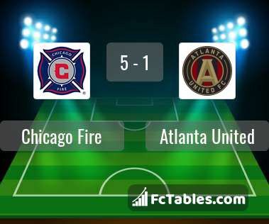 Podgląd zdjęcia Chicago Fire - Atlanta United