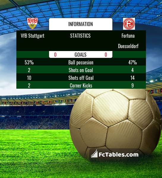 Preview image VfB Stuttgart - Fortuna Duesseldorf