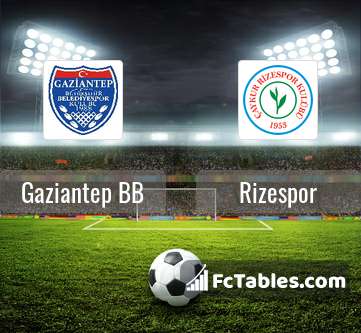 Preview image Gaziantep BB - Rizespor