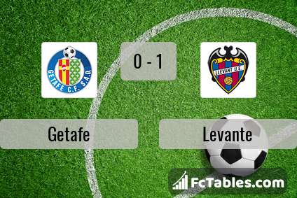 Preview image Getafe - Levante