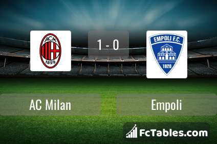 Preview image AC Milan - Empoli