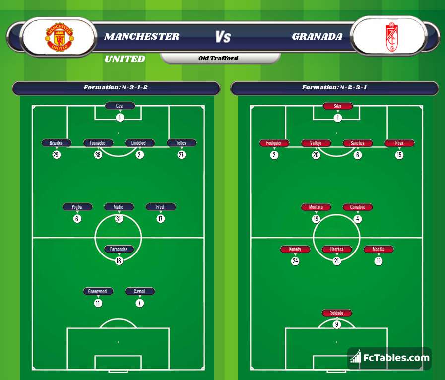 Preview image Manchester United - Granada