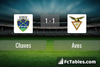 Preview image Chaves - Aves