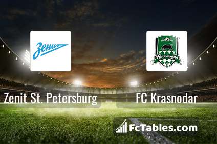 Preview image Zenit St. Petersburg - FC Krasnodar