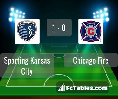 Preview image Sporting Kansas City - Chicago Fire