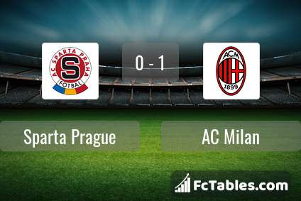 Preview image Sparta Prague - AC Milan