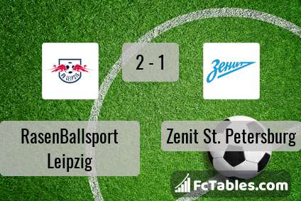 Preview image RasenBallsport Leipzig - Zenit St. Petersburg