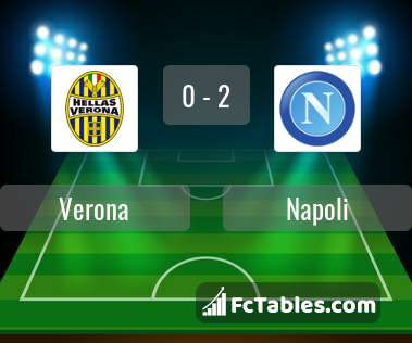 Anteprima della foto Hellas Verona - Napoli