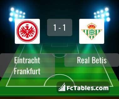 Anteprima della foto Eintracht Frankfurt - Real Betis