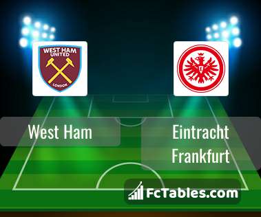 Preview image West Ham - Eintracht Frankfurt