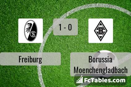 Anteprima della foto Freiburg - Borussia Moenchengladbach