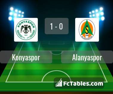 Anteprima della foto Konyaspor - Alanyaspor