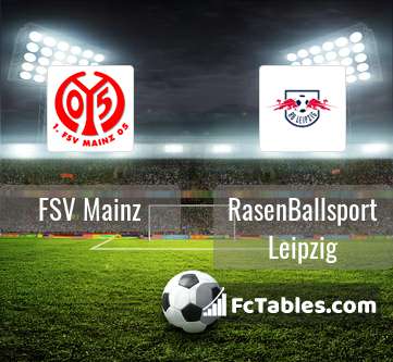 Podgląd zdjęcia FSV Mainz 05 - RasenBallsport Leipzig