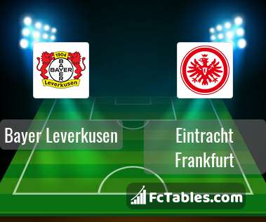 Podgląd zdjęcia Bayer Leverkusen - Eintracht Frankfurt