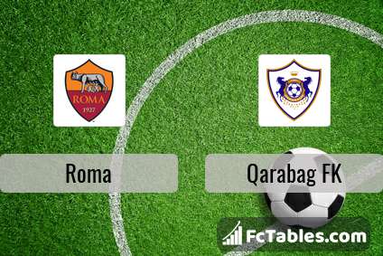 Preview image Roma - Qarabag FK