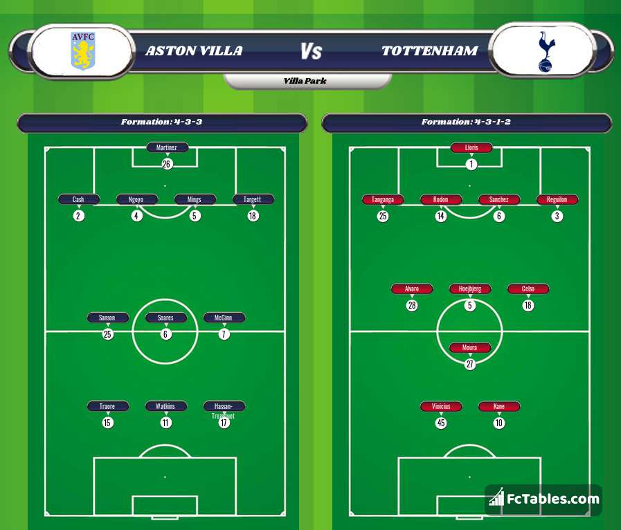 Preview image Aston Villa - Tottenham