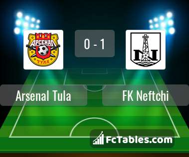 Preview image Arsenal Tula - FK Neftchi