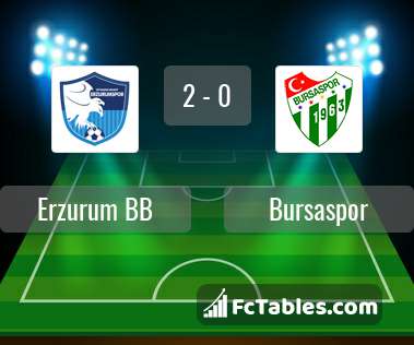 Preview image Erzurum BB - Bursaspor
