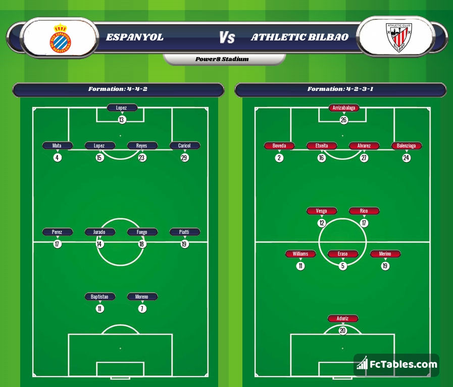 Preview image Espanyol - Athletic Bilbao