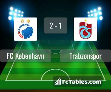 Preview image FC København - Trabzonspor