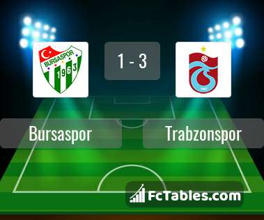 Podgląd zdjęcia Bursaspor - Trabzonspor