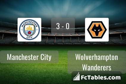 Anteprima della foto Manchester City - Wolverhampton Wanderers