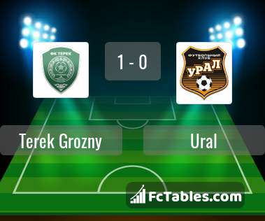 Preview image Terek Grozny - Ural