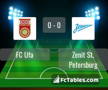 Podgląd zdjęcia FC Ufa - Zenit St Petersburg