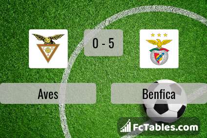 Preview image Aves - Benfica