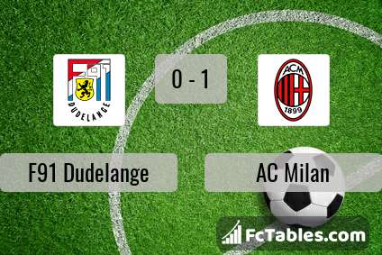 Preview image F91 Dudelange - AC Milan