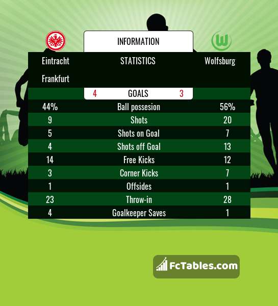 Podgląd zdjęcia Eintracht Frankfurt - VfL Wolfsburg
