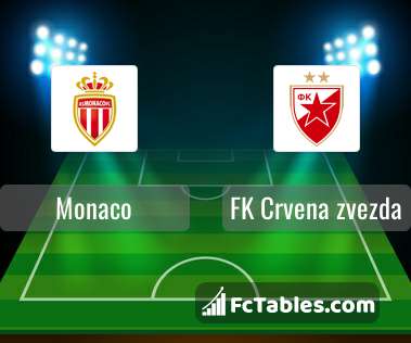 FK Crvena zvezda live score, schedule & player stats