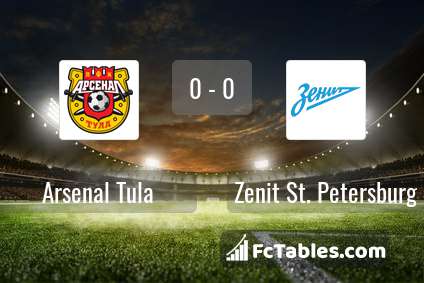 Podgląd zdjęcia Arsenal Tula - Zenit St Petersburg