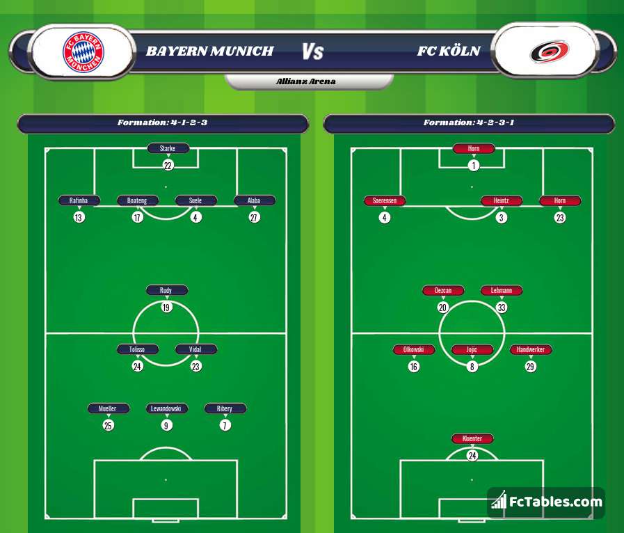 Preview image Bayern Munich - FC Köln