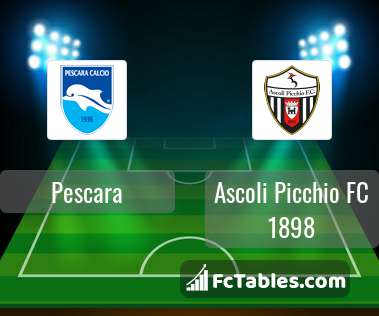 Delfino Pescara 1936 - Club profile