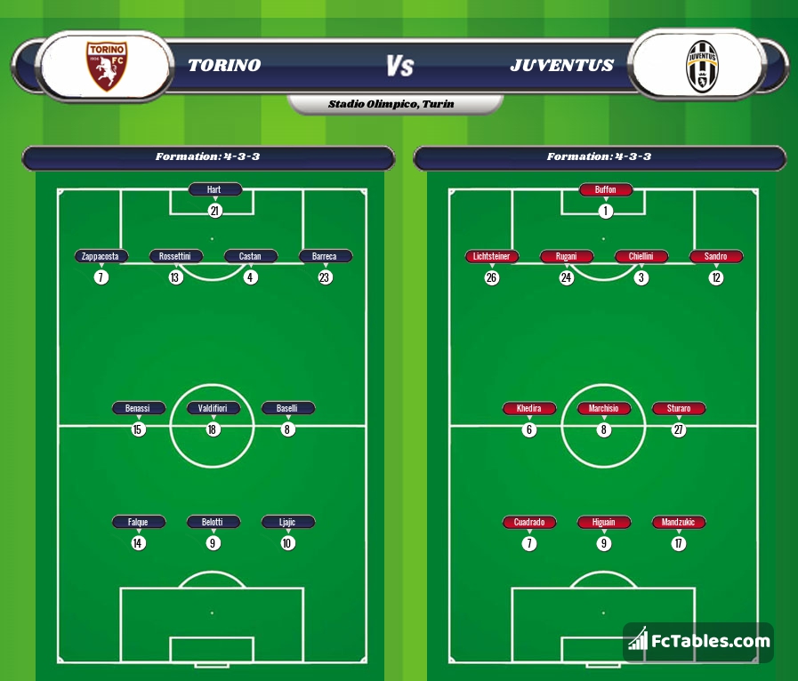 Preview image Torino - Juventus