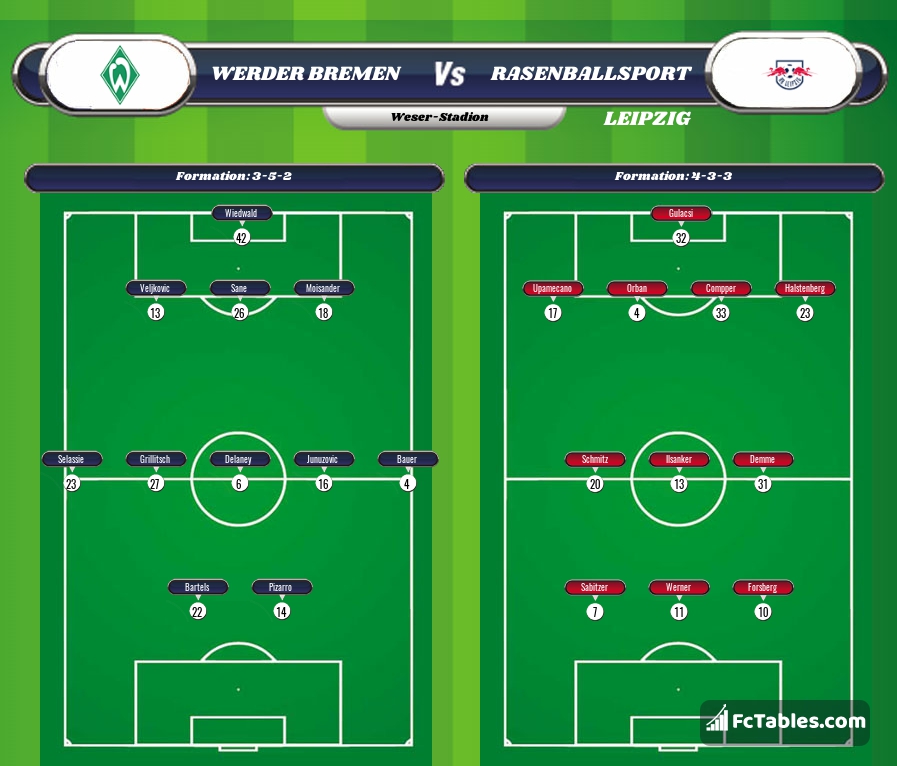 Preview image Werder Bremen - RasenBallsport Leipzig