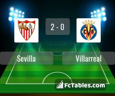 Anteprima della foto Sevilla - Villarreal