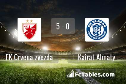 Preview image FK Crvena zvezda - Kairat Almaty