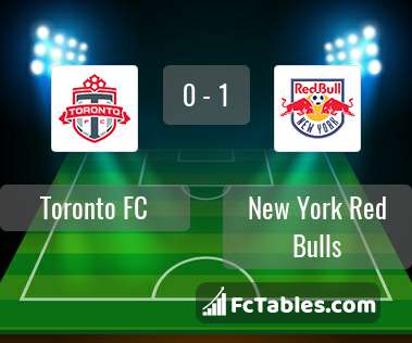 Podgląd zdjęcia Toronto FC - New York Red Bulls