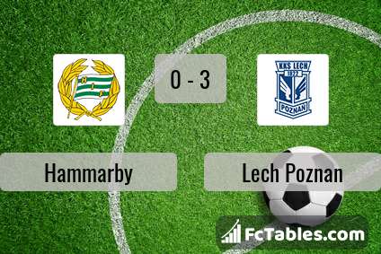 Preview image Hammarby - Lech Poznan