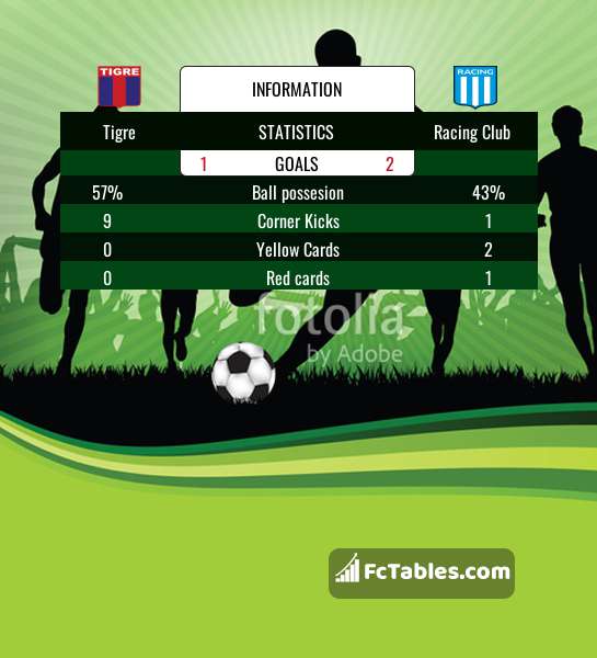 Platense Res. vs Tigre Res. predictions and stats - 02 Nov 2023