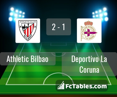 Preview image Athletic Bilbao - RC Deportivo